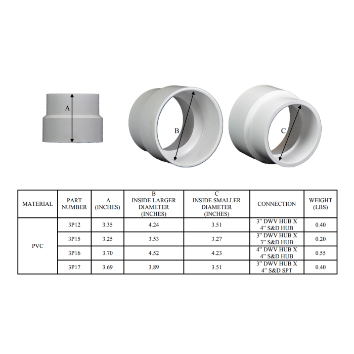 4 Pvc Pipe Fitting Dimensions