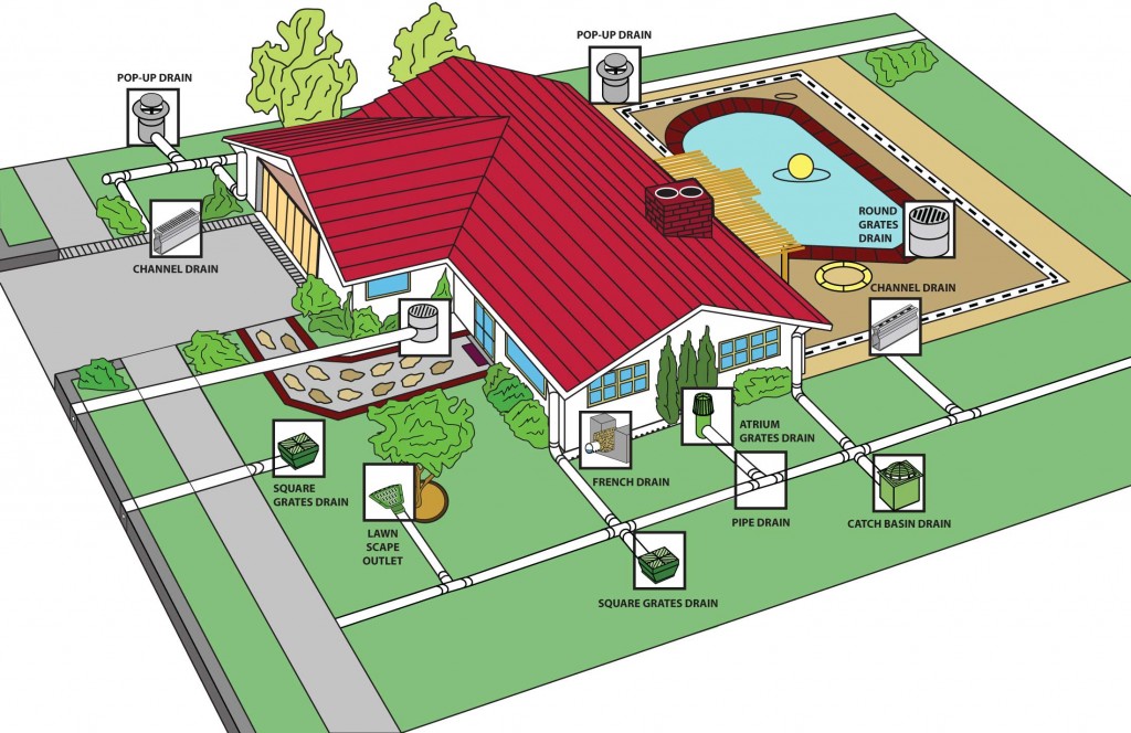 10 Ways To Improve Your Property's Drainage Systems | Drainage Connect ...